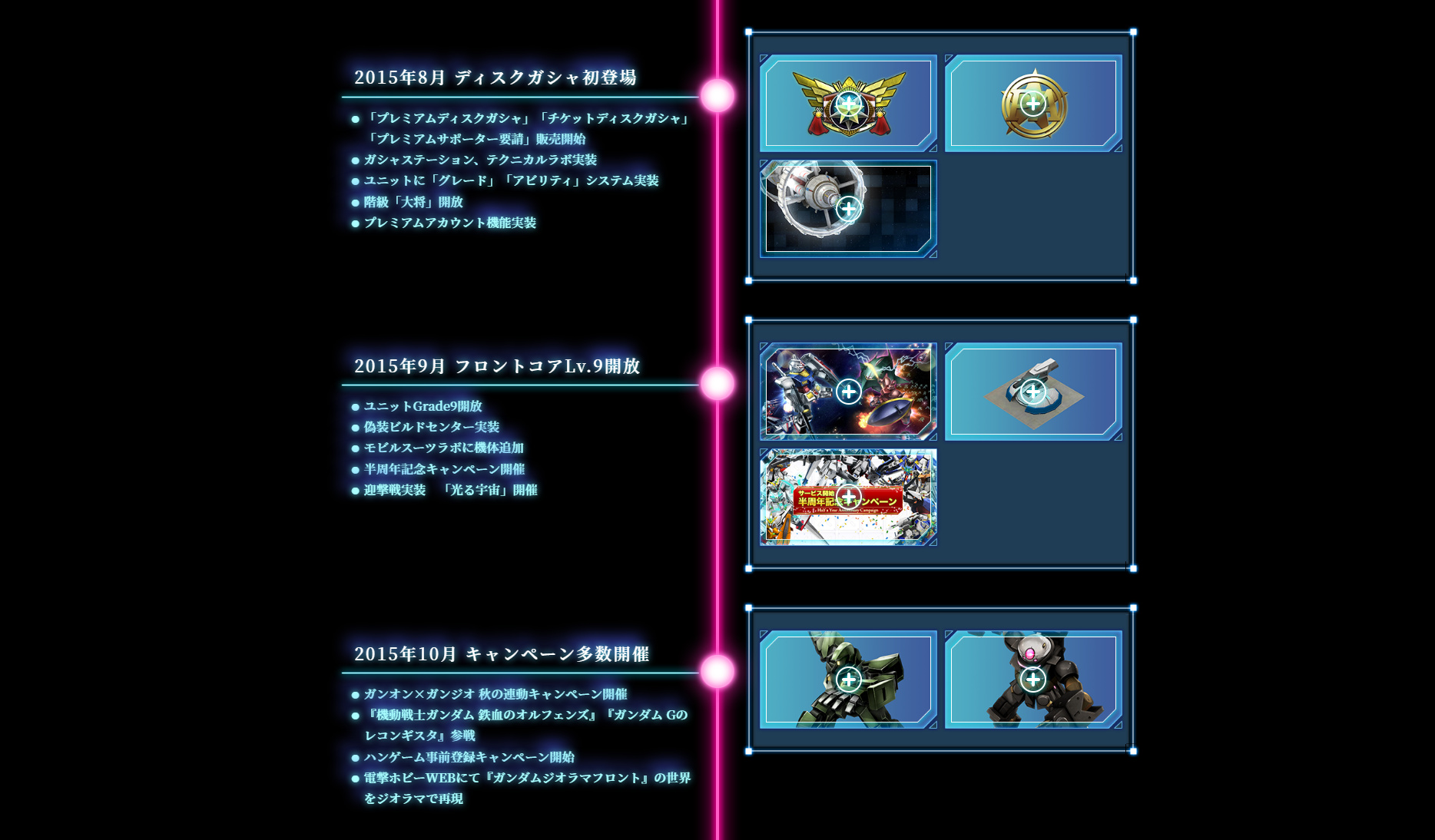 Gdf Timeline ガンジオ年表 - ガンダムジオラマフロント 攻略 Wiki