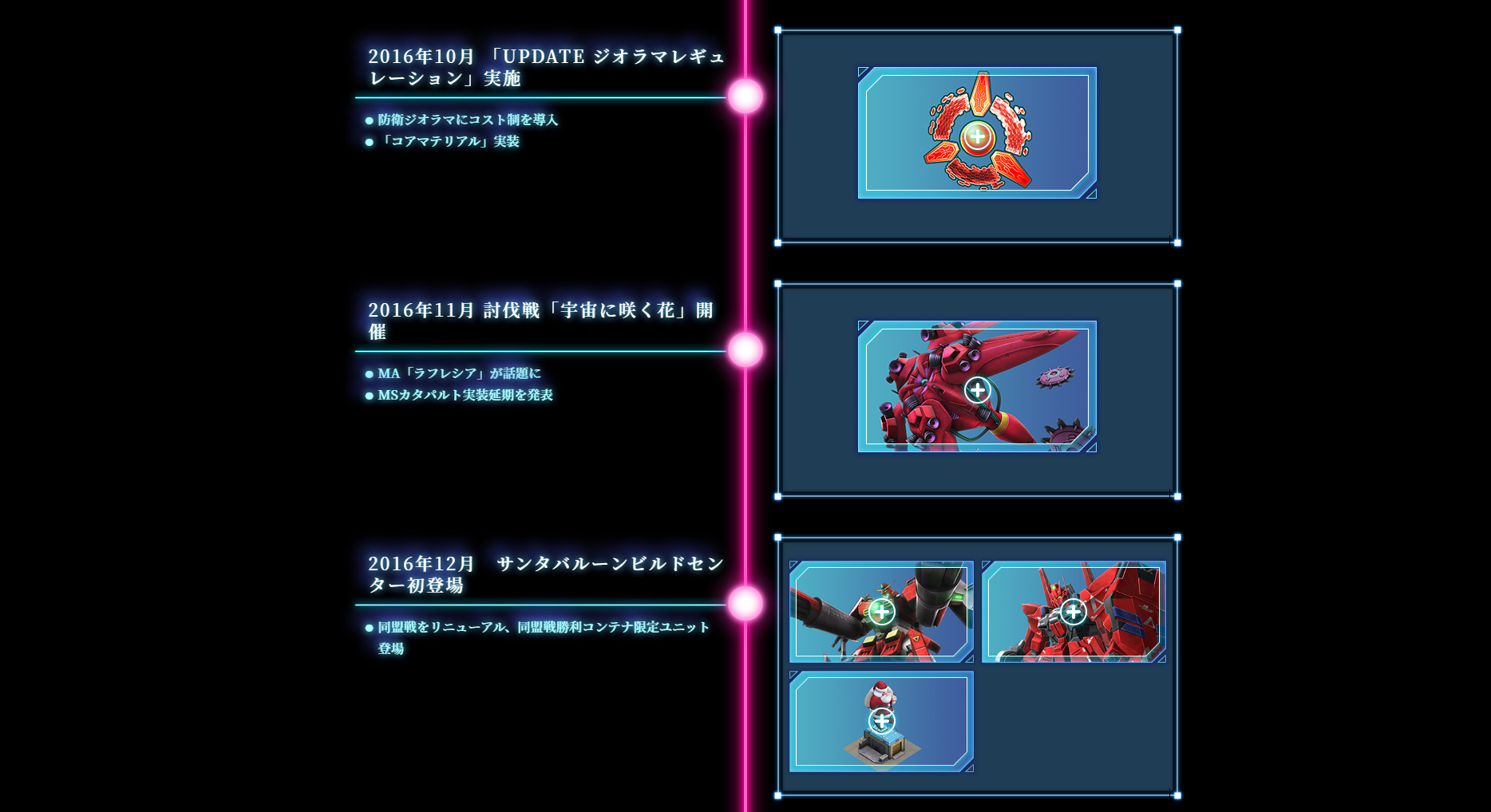Gdf Timeline ガンジオ年表 - ガンダムジオラマフロント 攻略 Wiki