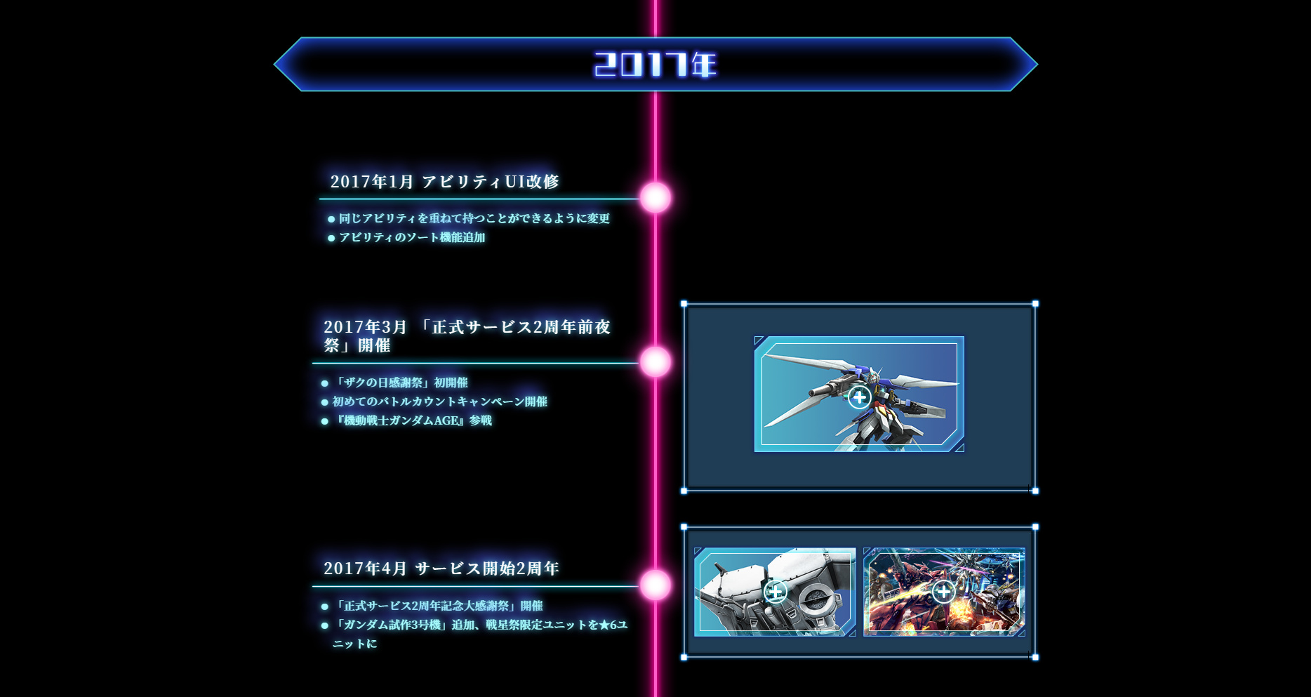 Gdf Timeline ガンジオ年表 - ガンダムジオラマフロント 攻略 Wiki