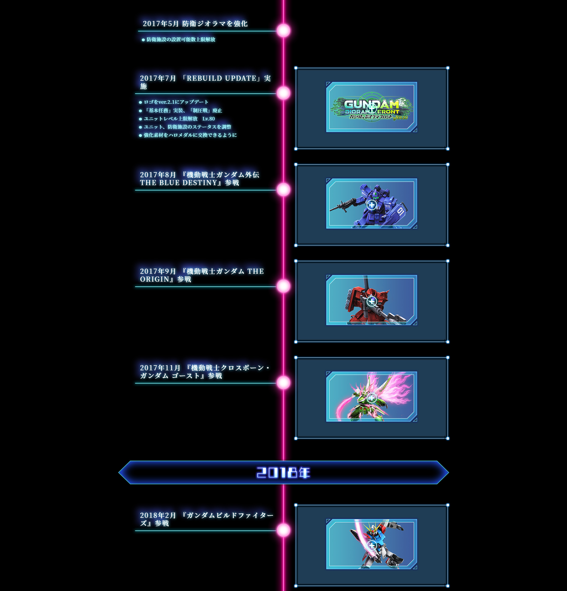 Gdf Timeline ガンジオ年表 - ガンダムジオラマフロント 攻略 Wiki