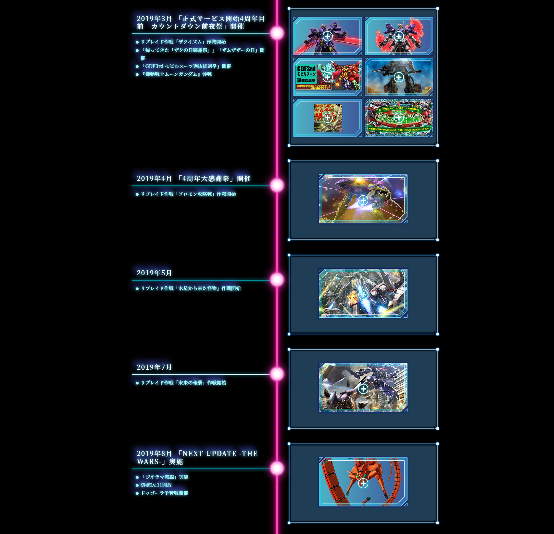 Gdf Timeline ガンジオ年表 - ガンダムジオラマフロント 攻略 Wiki