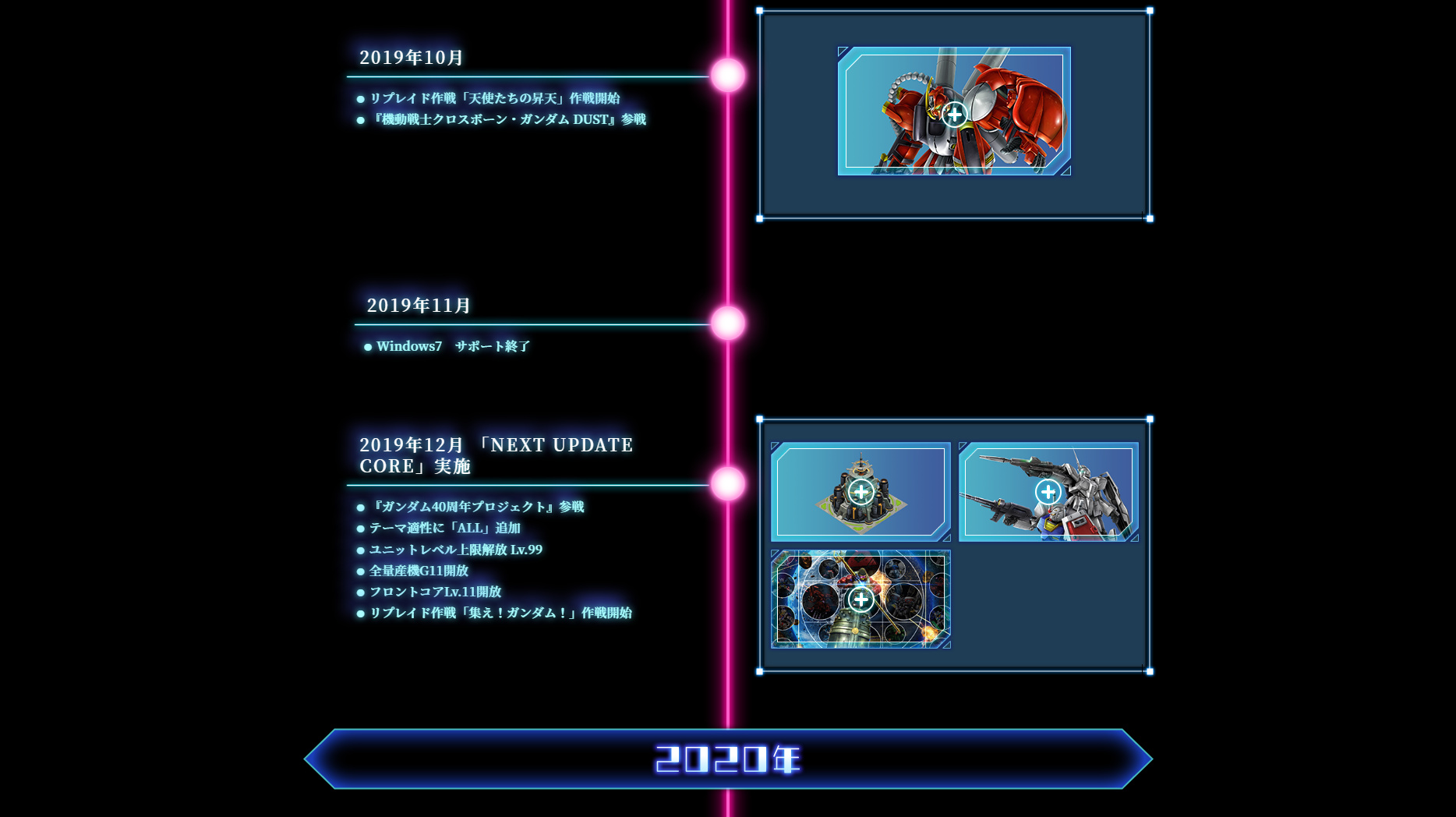 Gdf Timeline ガンジオ年表 - ガンダムジオラマフロント 攻略 Wiki