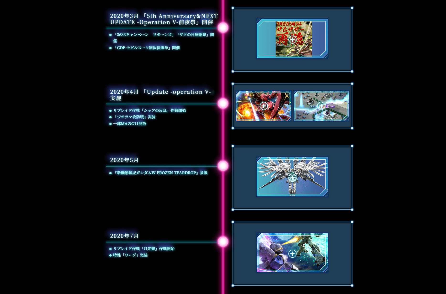 Gdf Timeline ガンジオ年表 - ガンダムジオラマフロント 攻略 Wiki