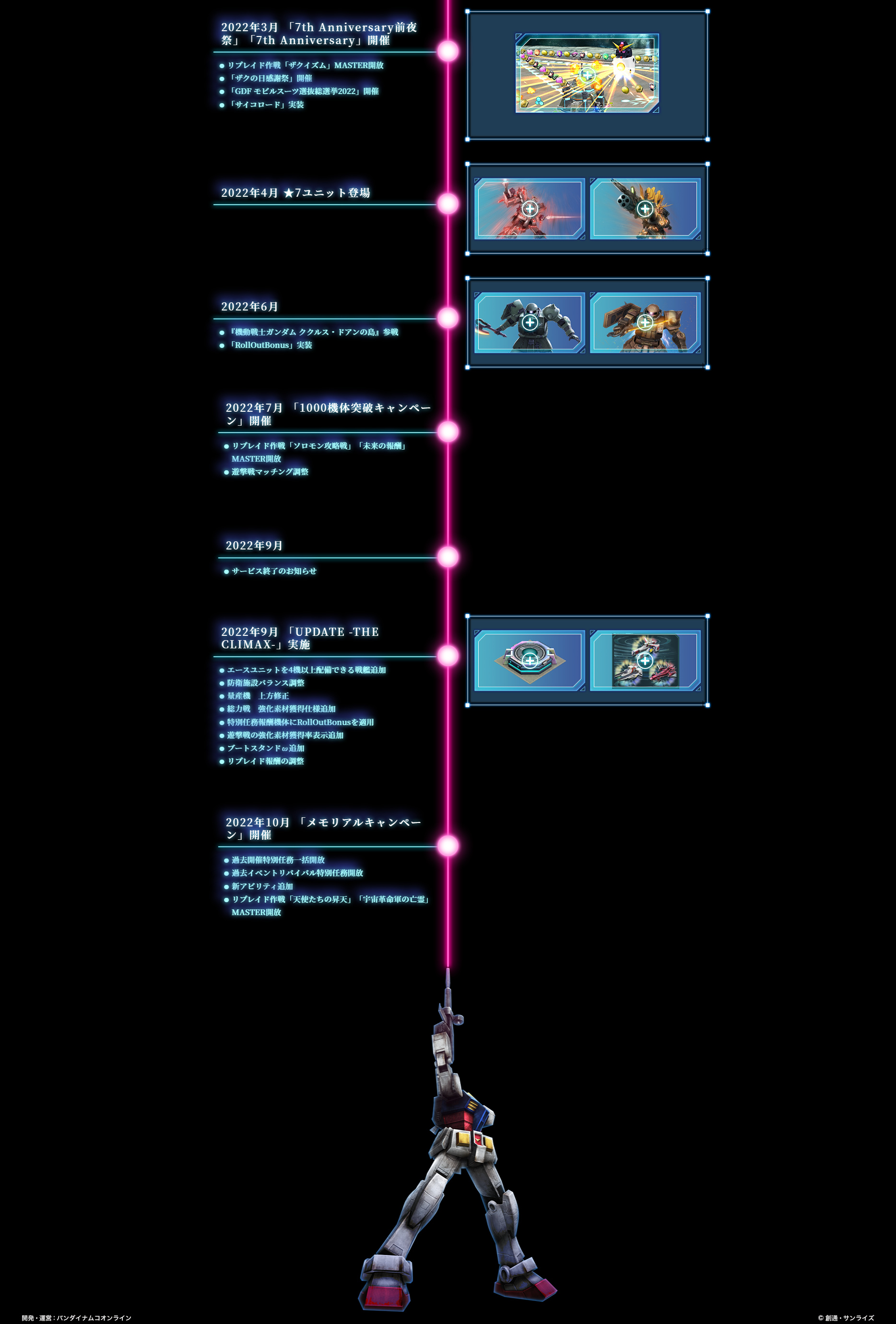 Gdf Timeline ガンジオ年表 - ガンダムジオラマフロント 攻略 Wiki